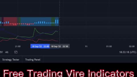 Trading View Free Indicators