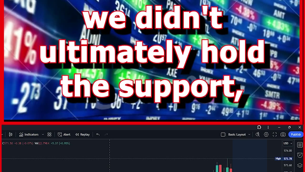 TECHNICAL ANALYSIS & RECAPS FINANCE SOLUTIONS-YT
