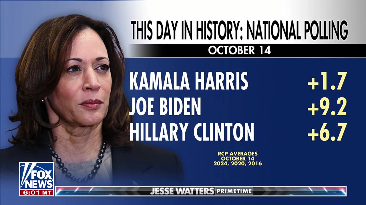 Jesse Watters: "The Media Is Preparing for the Worst" | Alarming Political Predictions Unveiled