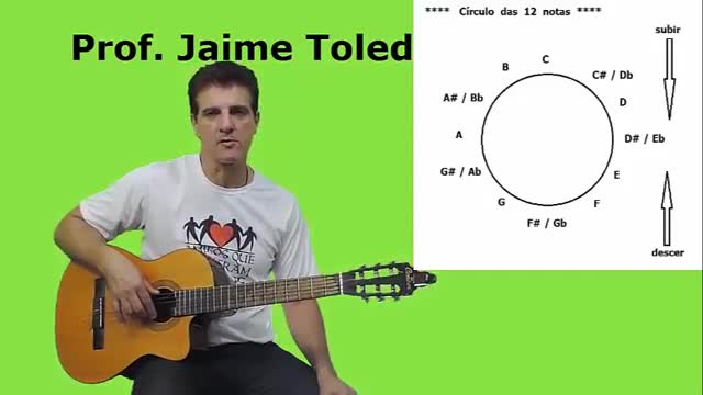 AFINAÇÃO DO VIOLÃO