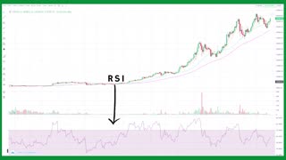 How to add trading indicators on MXC for Techinical Analysis