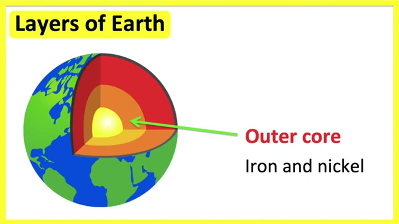 Layers of the Earth - Structure of the Earth - Educational Science Lesson