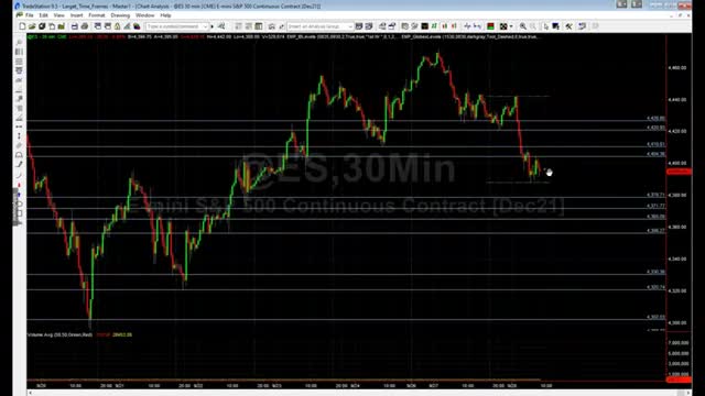 Stocks SPX 10YR Nasdaq & TSLA Thoughts & Technical Analysis