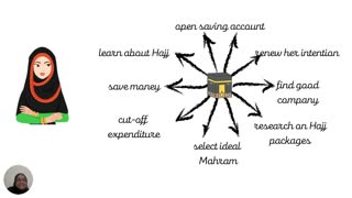 Defining your purpose 4