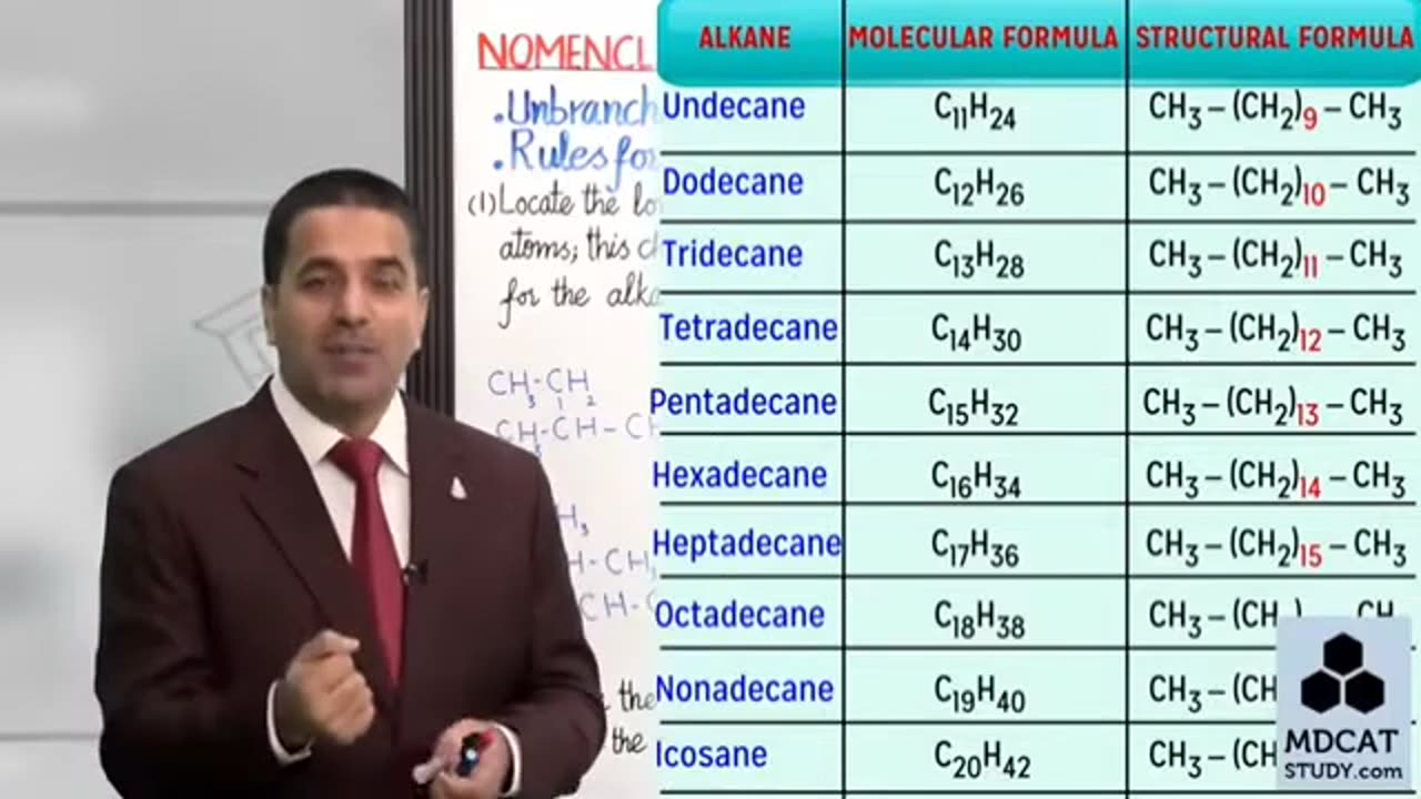 Chap- 08 Aliphatic Hydrocarbons -- lec Nomenclature of Alkanes -- 2nd Year