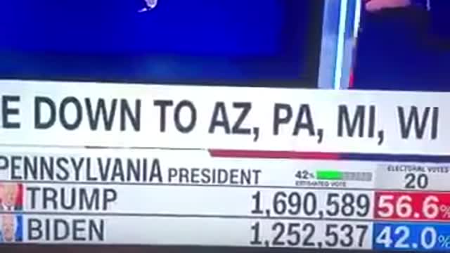 PA Votes Magically Flip For Biden!