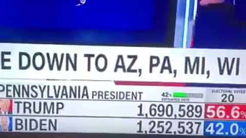 PA Votes Magically Flip For Biden!