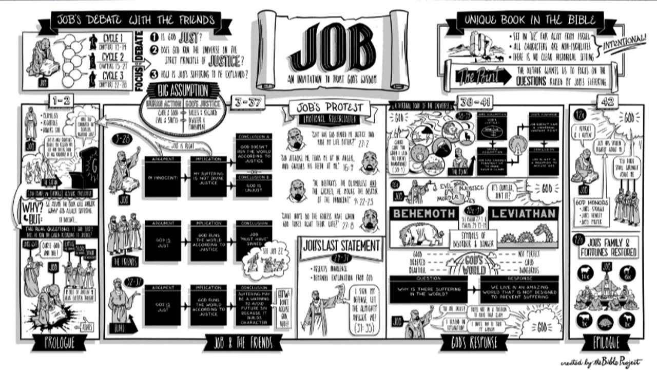 Job 7 - MacArthur/Enduring Word