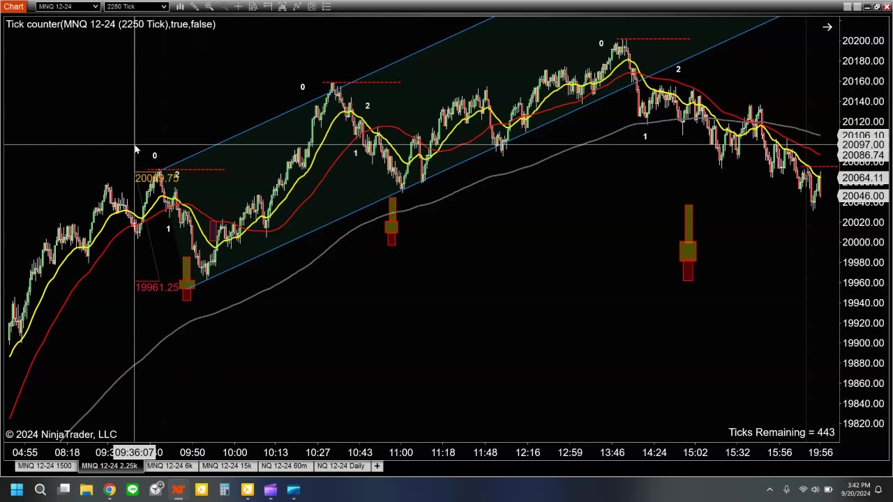 Day Trading - 2024 09 20 - Weekly recap