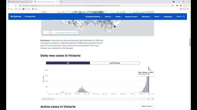 Victoria - A State that Increases Vaccination Rates, and Increases Daily Case Numbers