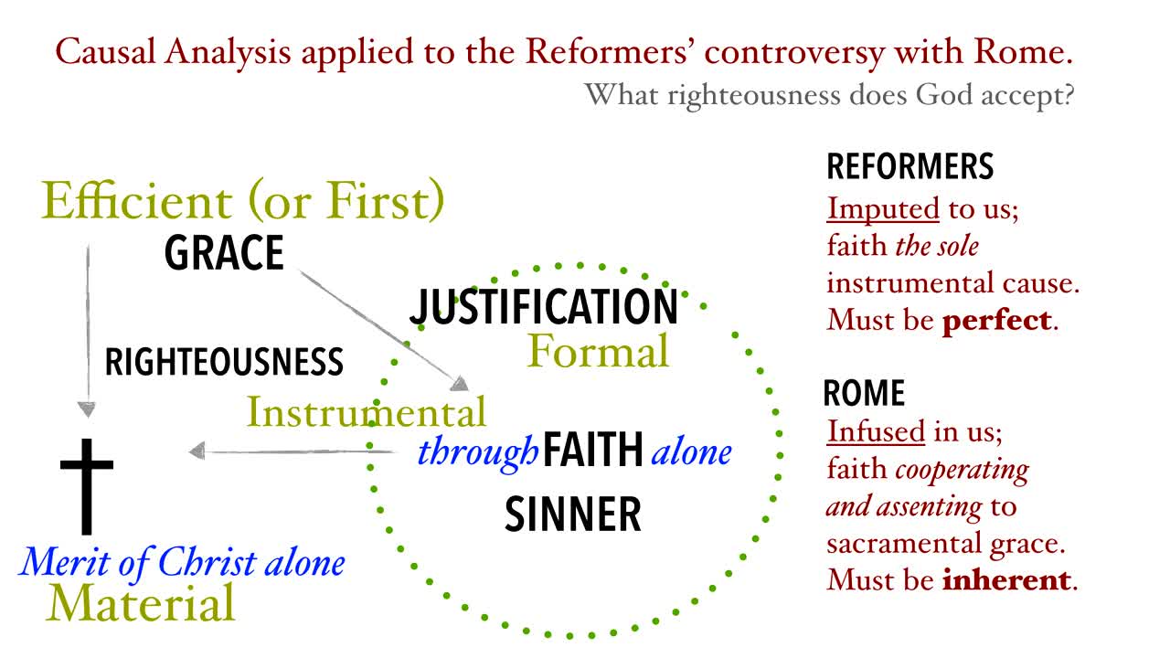 Determining Theology, Part 1