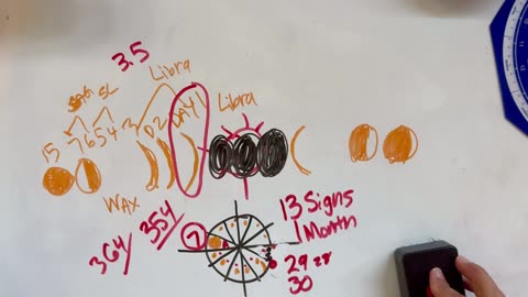 How a Lunar Calendar works