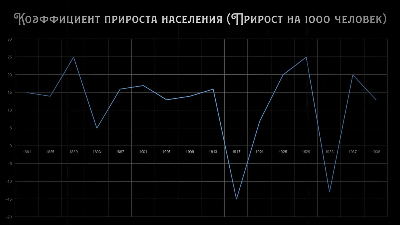 Большевистский Миф о Российской Империи 2