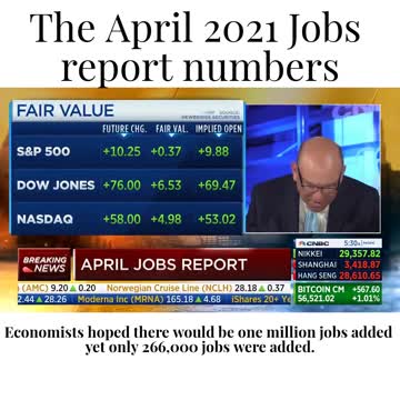 Thought it was a typo - 266,000 jobs were added.