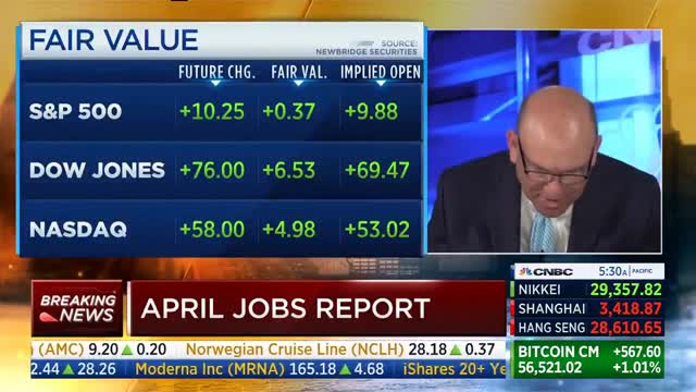 Thought it was a typo - 266,000 jobs were added.
