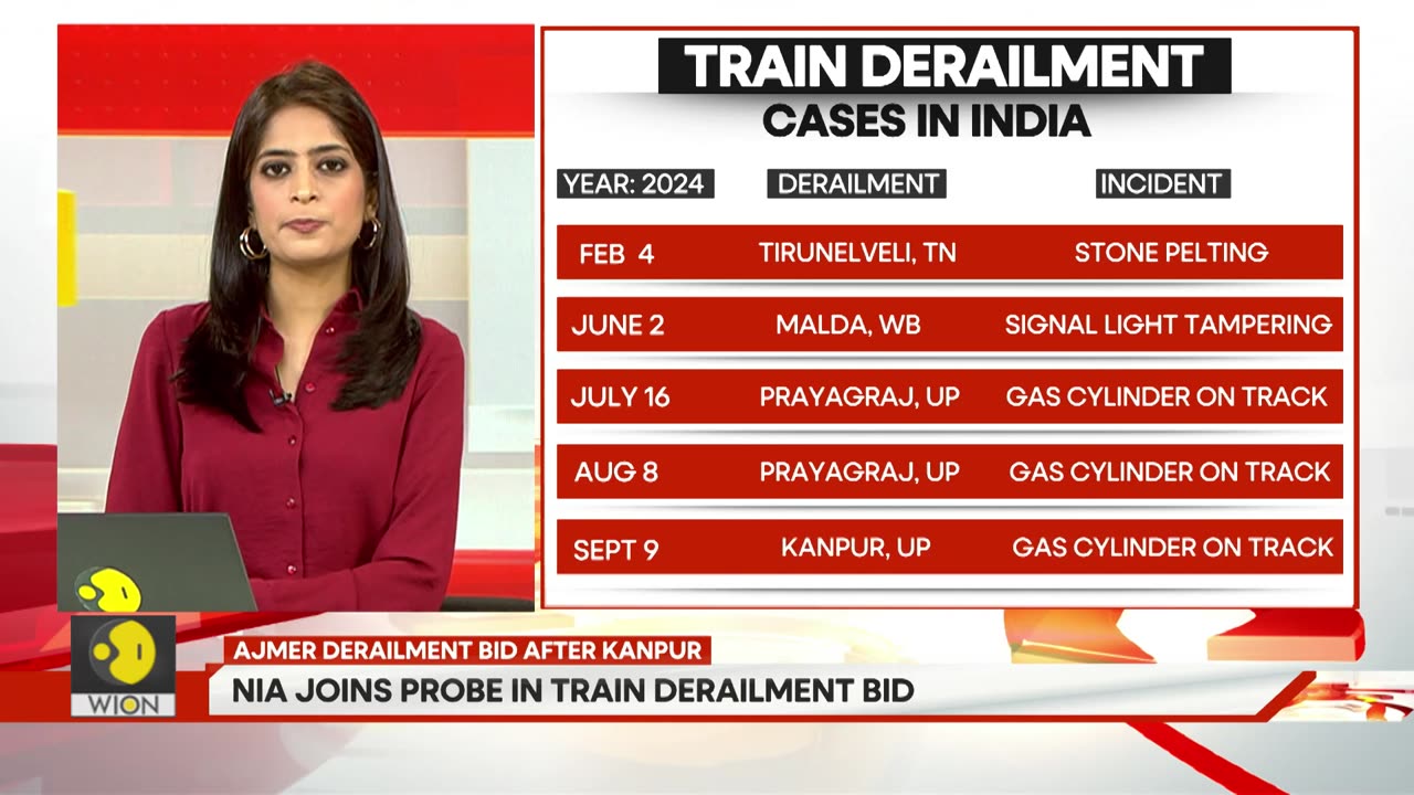 India: Train derailment plot unravels | Latest News | Gravitas