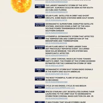 Changes on Other Planets of the Solar System