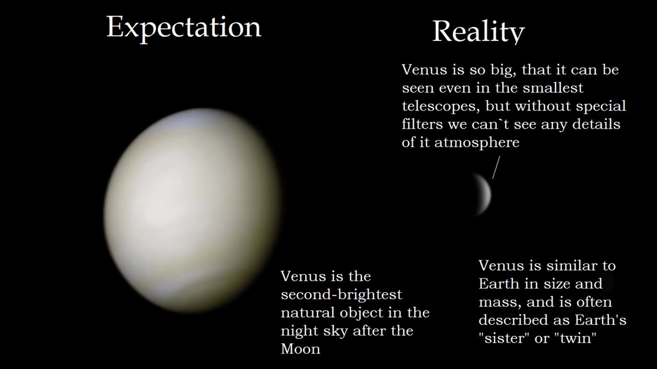 Planets Through a Telescope: Expectations vs. Reality