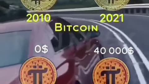 Bitcoin price