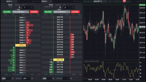 Explaining Depth of Market (DOM)