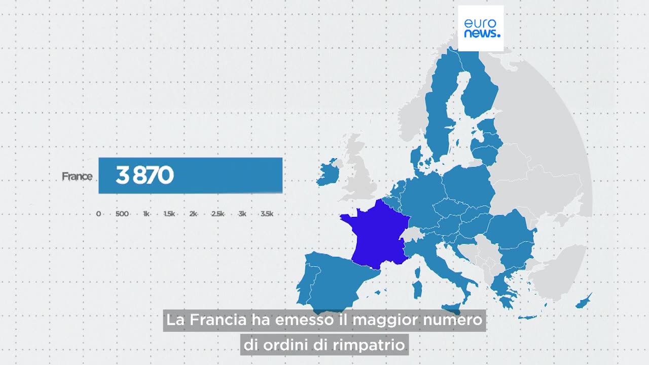 CURIOSITà EUROPEE I Paesi UE che espellono il maggior numero di migranti.La Francia ha rimpatriato il maggior numero di persone ma il numero di persone a cui è stato ordinato di andarsene dall'UE è in realtà molto più alto