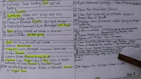 M14 Know Your Rifle pt 5 Stoppages Immediate Action