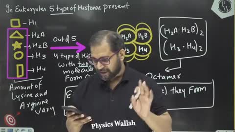 Lakshya NEET Batch Molecular Basis of Inheritance Lecture 04