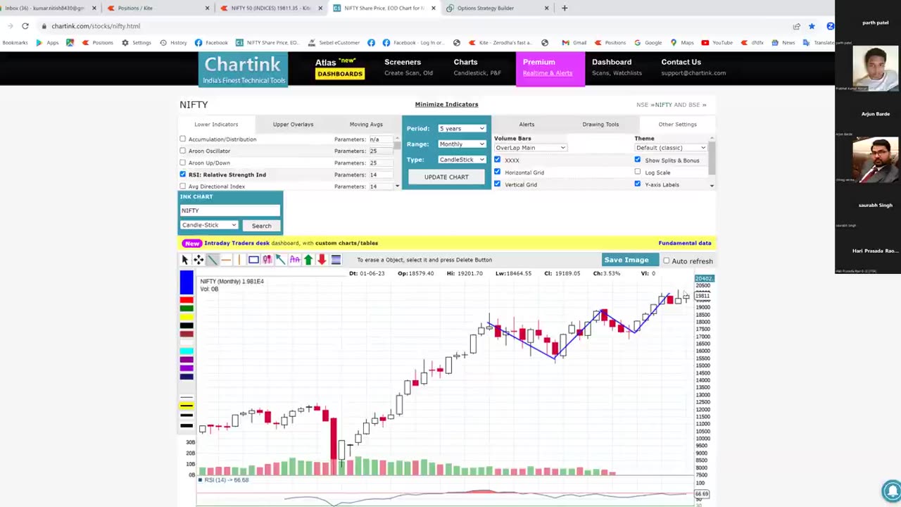 A-19 MID RANGE HEDGE Advanced Uses||By- #NK_Sir |#nkstocktalk