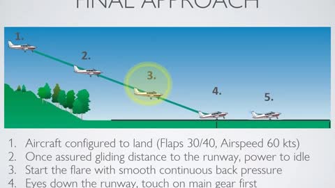 Flight Training Exercise - Landings