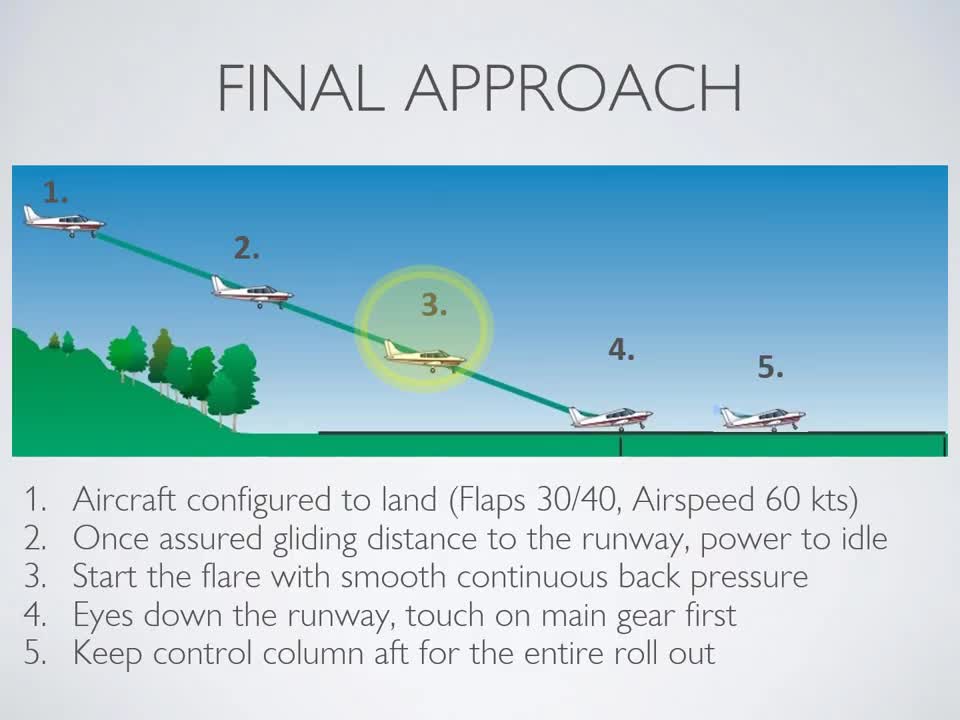 Flight Training Exercise - Landings