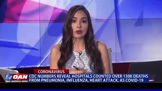 Corrupt CDC COVID19 death counts