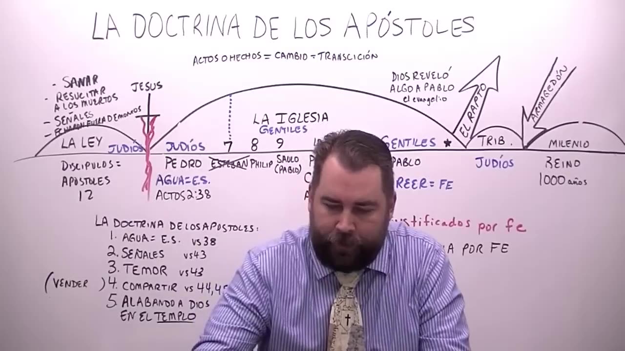 La Doctrina de los Apóstoles vs la Revelación de Pablo