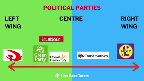 Left Wing, Centre and Right Wing Explained | Conservatives, Labour & Liberal Democrats Summarised!