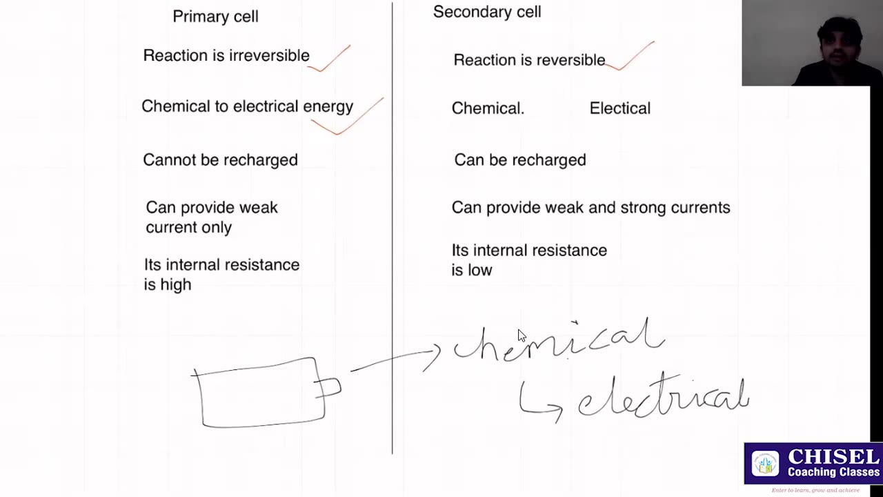 CURRENT ELECTRICITY