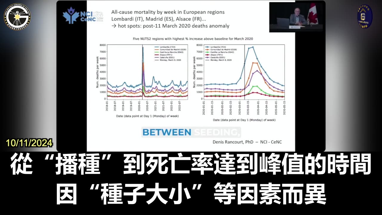 【粵語配音】研究發現大流行期間的死亡高峰並非由病毒造成