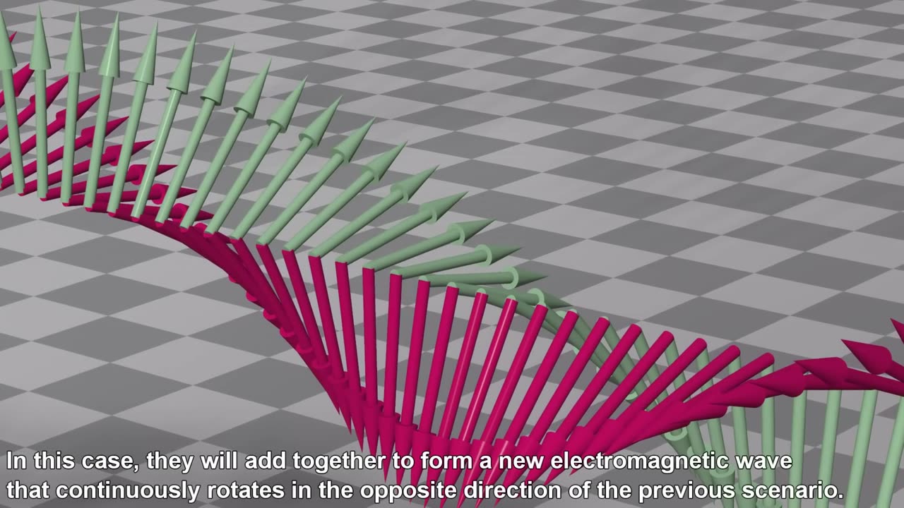 Polarization of Light, Circularly polarized, Linearly polarized, Unpolarized light