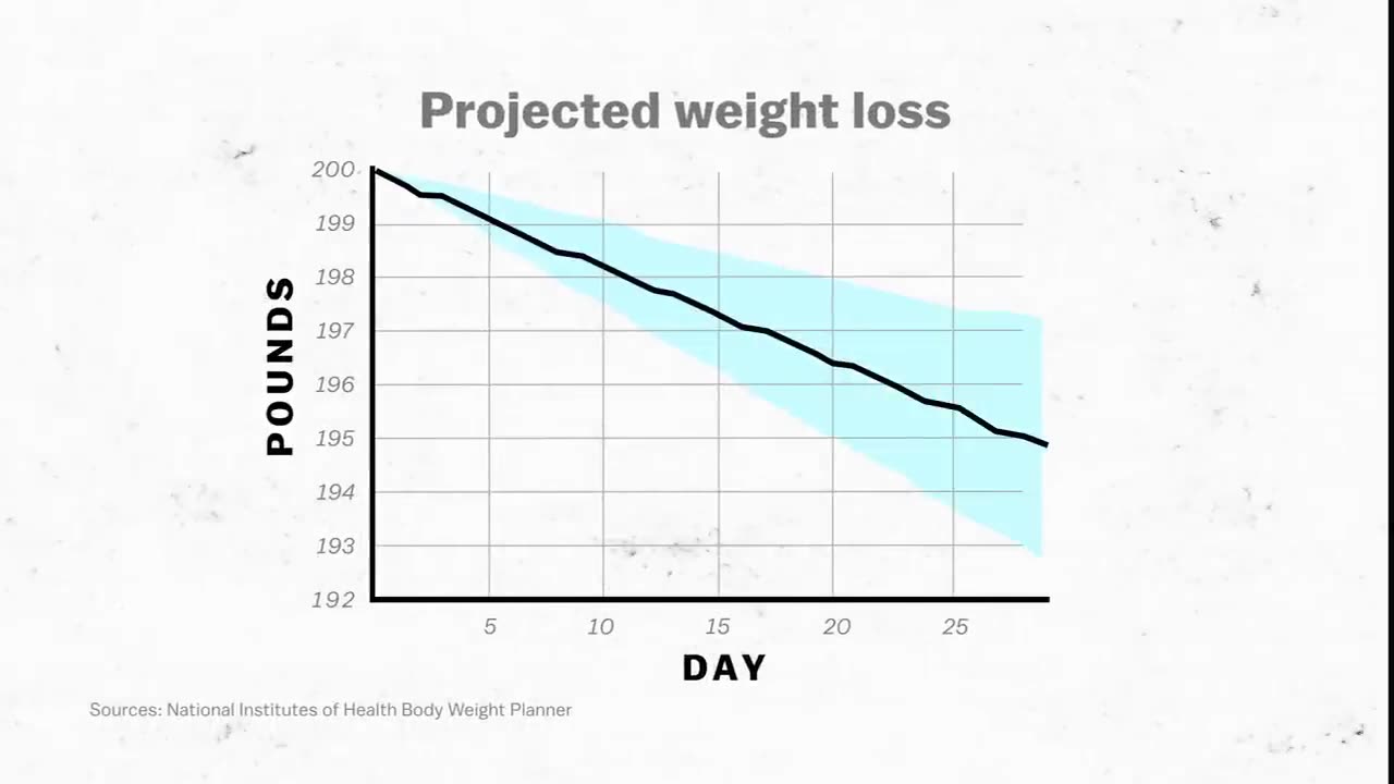 Loose weight quickly