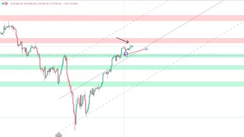 NAS 100 - Market Analysis - 22Aug 2024