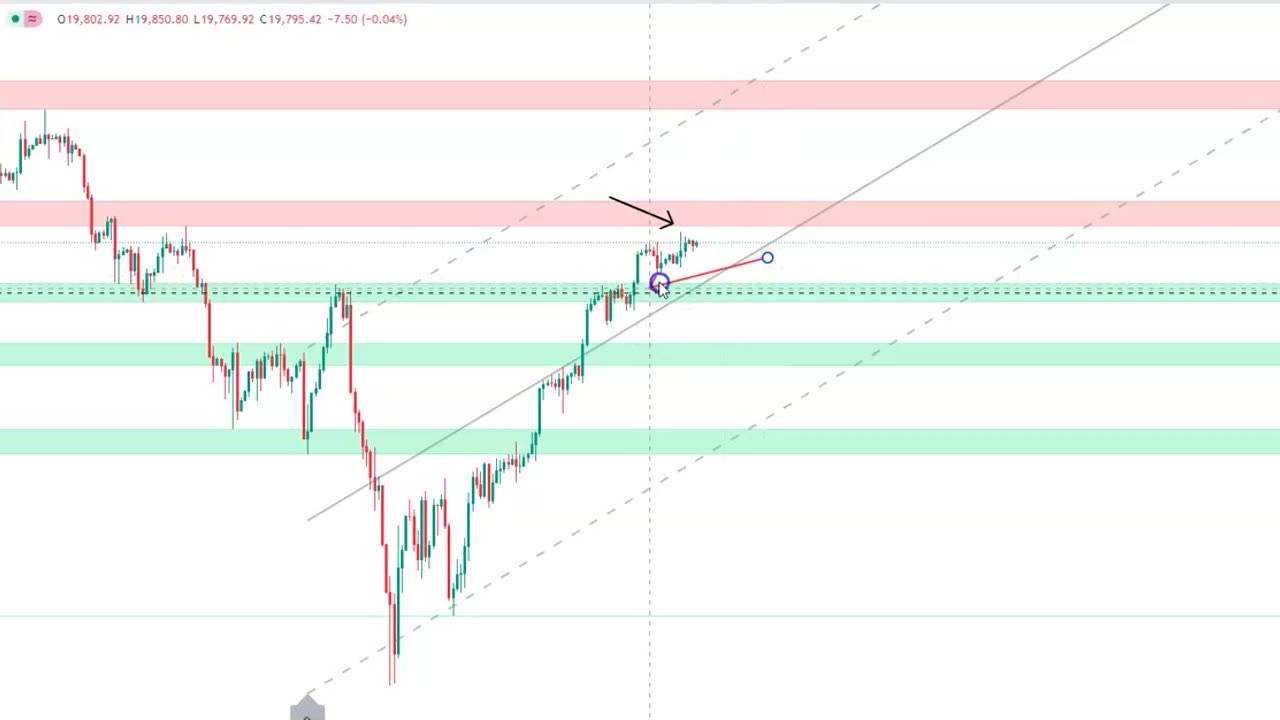 NAS 100 - Market Analysis - 22Aug 2024