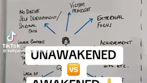 I’ve been writing about the journey of awakening and transformation, for years now.