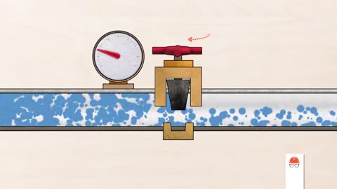 What is Water Hammer?