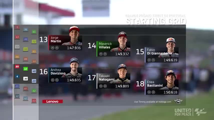 [MotoGP™] Portugal GP - MotoGP RACE H/L