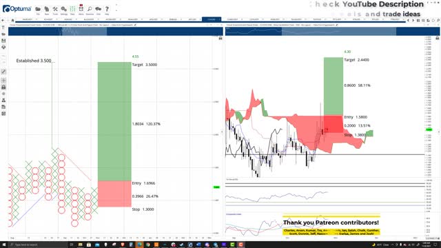 Clover Finance (CLV) Cryptocurrency Prediction: Bulls await breakout to $3.50 - Nov 8th 2021