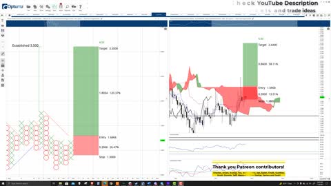 Clover Finance (CLV) Cryptocurrency Prediction: Bulls await breakout to $3.50 - Nov 8th 2021