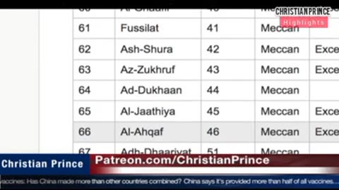 Prophet Mohammad did not claim of Performing any Miracle Christian