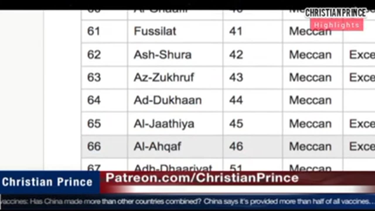 Prophet Mohammad did not claim of Performing any Miracle Christian