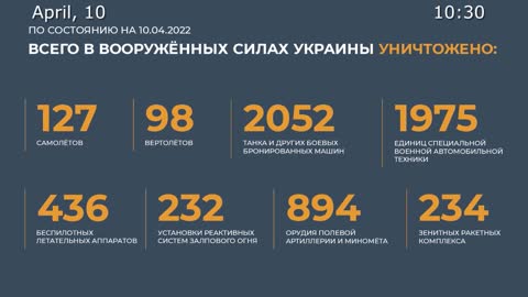 Updates on the Liberation of the Donbass by the MoD