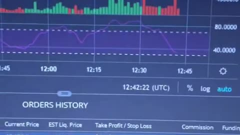 30% plus profit in 2 minutes | Cryptocurrency Trading