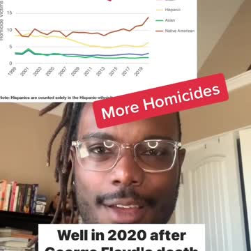 When You Need To Make A Profit BLM