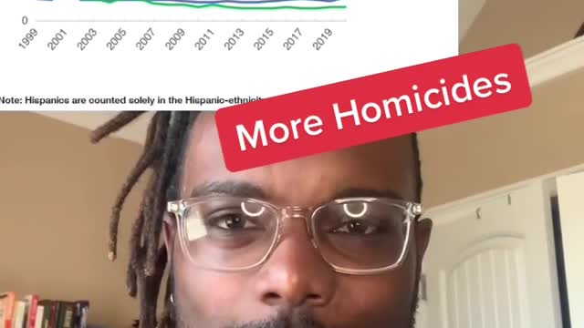 When You Need To Make A Profit BLM